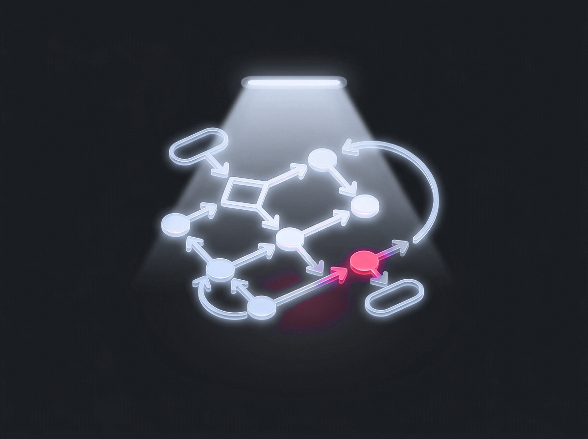 Process Discovery